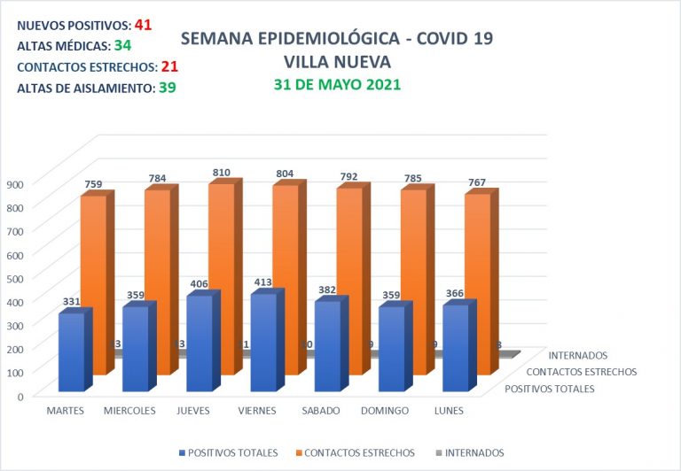 WhatsApp Image 2021-05-31 at 20.35