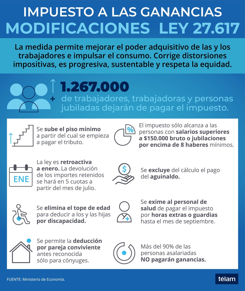 Reglamentaron la nueva ley de Impuesto a las Ganancias que excluye del ...